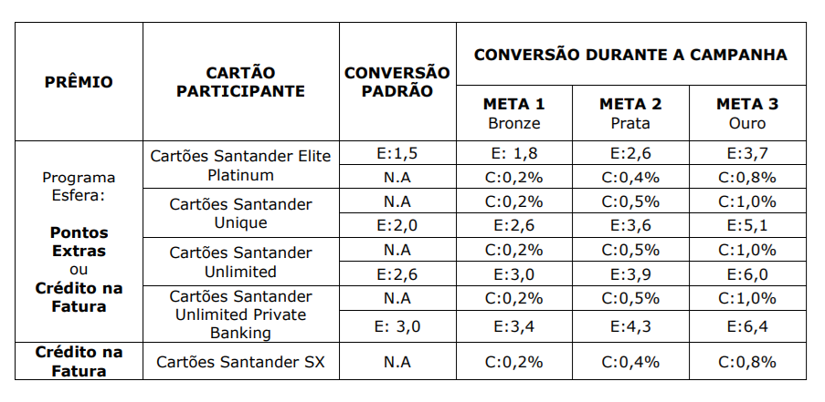 Bateu-Ganhou-2026-1 SANTANDER BATEU GANHOU 16ª edição 2026: regulamento completo da campanha de Março e Abril Cartões e Bancos Milhas e Emissões 