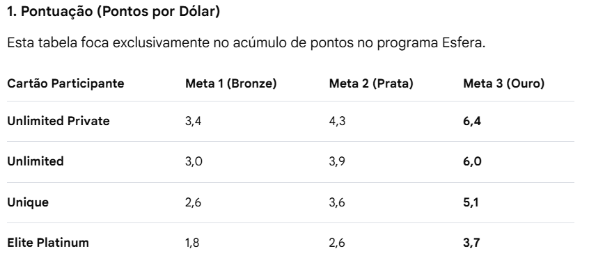 Bateu-Ganhou-2026-2 SANTANDER BATEU GANHOU 16ª edição 2026: regulamento completo da campanha de Março e Abril Cartões e Bancos Milhas e Emissões 