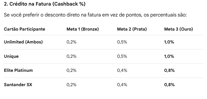 Bateu-Ganhou-2026-3 SANTANDER BATEU GANHOU 16ª edição 2026: regulamento completo da campanha de Março e Abril Cartões e Bancos Milhas e Emissões 