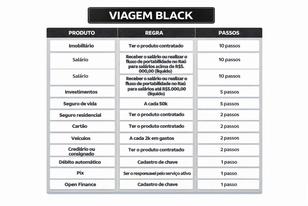 ChatGPT-Image-15-de-mar.-de-2026-13_43_57-1024x683 Como aumentar seus limites no Itaú: cartões, crédito e empréstimos em 2026 Cartões e Bancos 