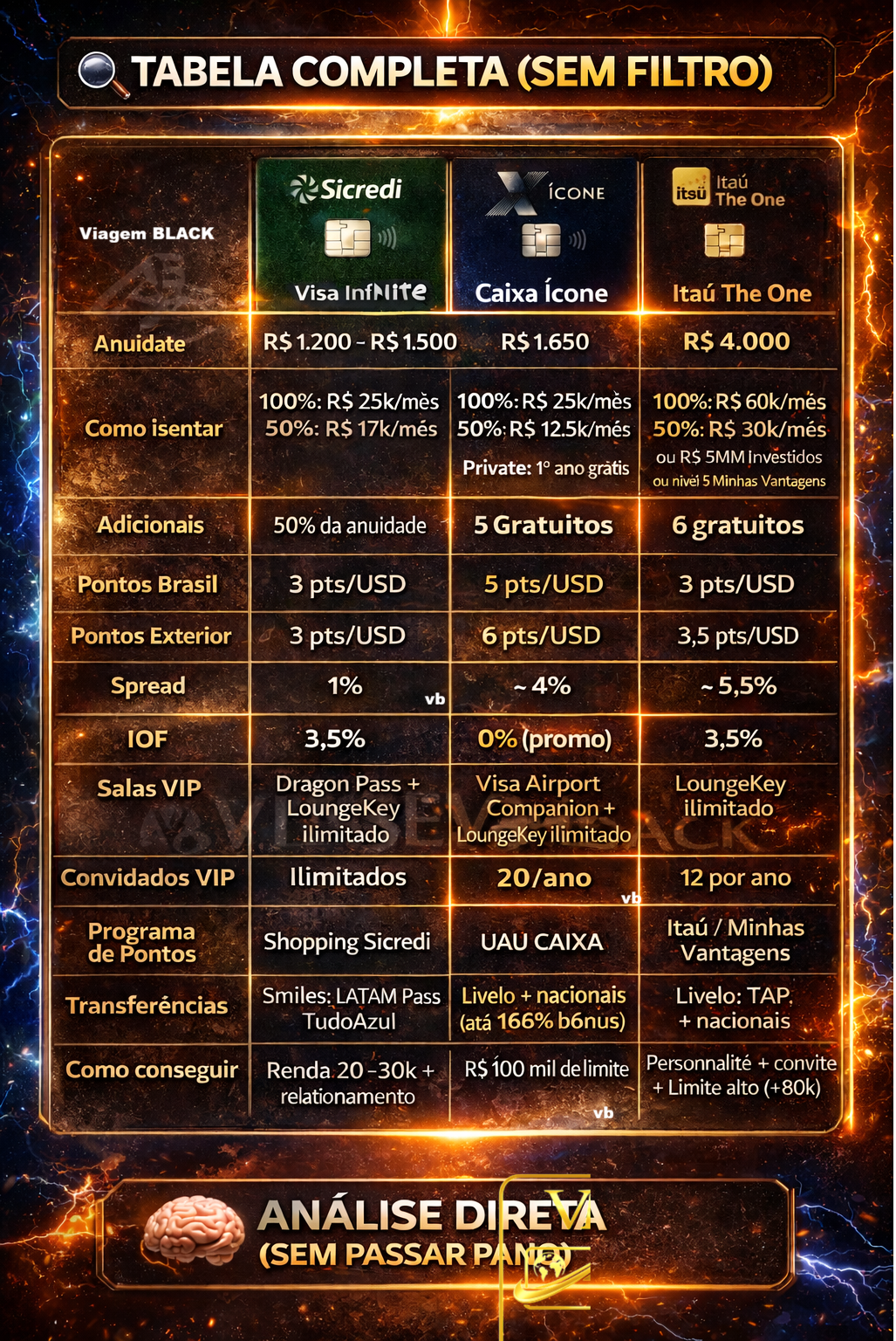 comparativo-icone-the-one-vs-sicredi-visa-infinite Comparativo: Sicredi vs Caixa Ícone vs Itaú The One - Qual melhor e mais fácil ilimitado do Brasil em 2026? Destaque 
