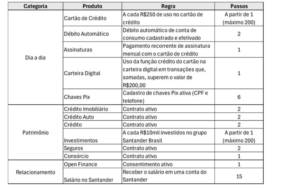 santander-rewards2-1024x651 Santander Rewards chega com aumento da pontuação dos cartões Unique e Unlimited até 6 pontos por dólar Cartões e Bancos Destaque Milhas e Emissões