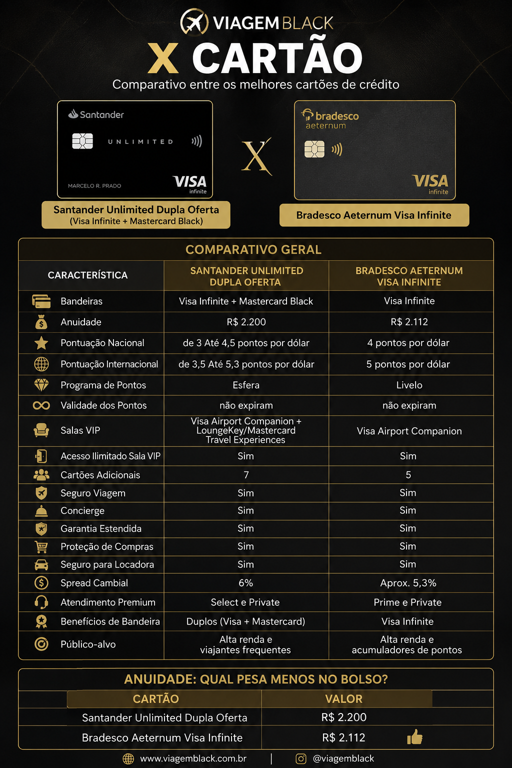 1000710023 Santander Aperta Regras dos Cartões Unique e Unlimited: Salas VIP, Anuidade e Novas Exigências em 2026 Cartões e Bancos Destaque Milhas e Emissões SALAS VIP 
