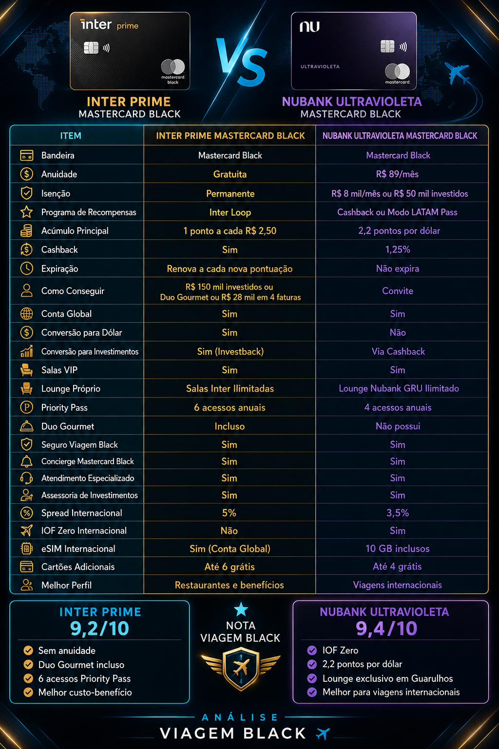 3dbe3283-174b-455d-9528-9c34db4d47ce Inter Prime x Nubank Ultravioleta: qual cartão premium entrega mais valor em 2026? Cartões e Bancos Destaque