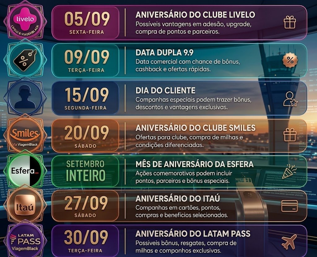 agenda-de-setembro-milheiro IA na prática: 3 comandos para colocar a inteligência artificial pra trabalhar pelas suas milhas e viagens Cartões e Bancos All Accor Avios Compras Bonificadas Destaque Esfera Livelo Milhas e Emissões Transferências Bonificadas Viagem e Destinos 