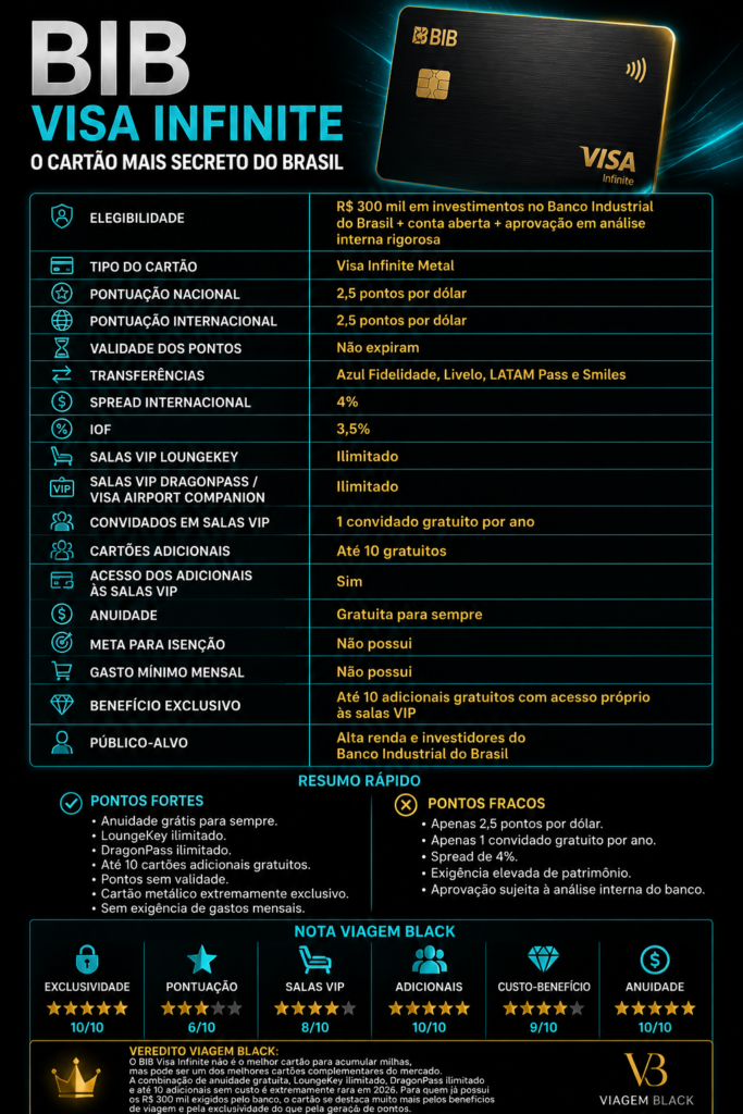 bib-visa-infinite-beneficios-683x1024 BIB Visa Infinite: o cartão mais secreto e exclusivo do Brasil vale a pena? Destaque