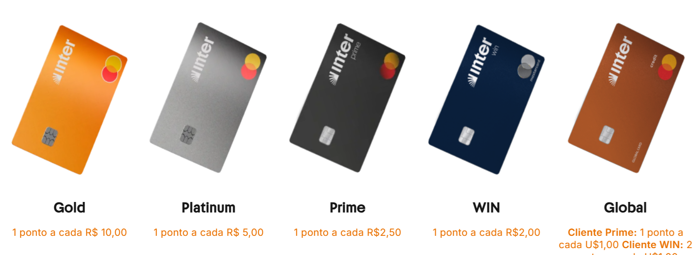 pontos-de-cartoes-inter Cartões Inter sem anuidade com salas vip ilimitadas: conheça as diferenças e Inter Loop Cartões e Bancos Destaque Milhas e Emissões SALAS VIP