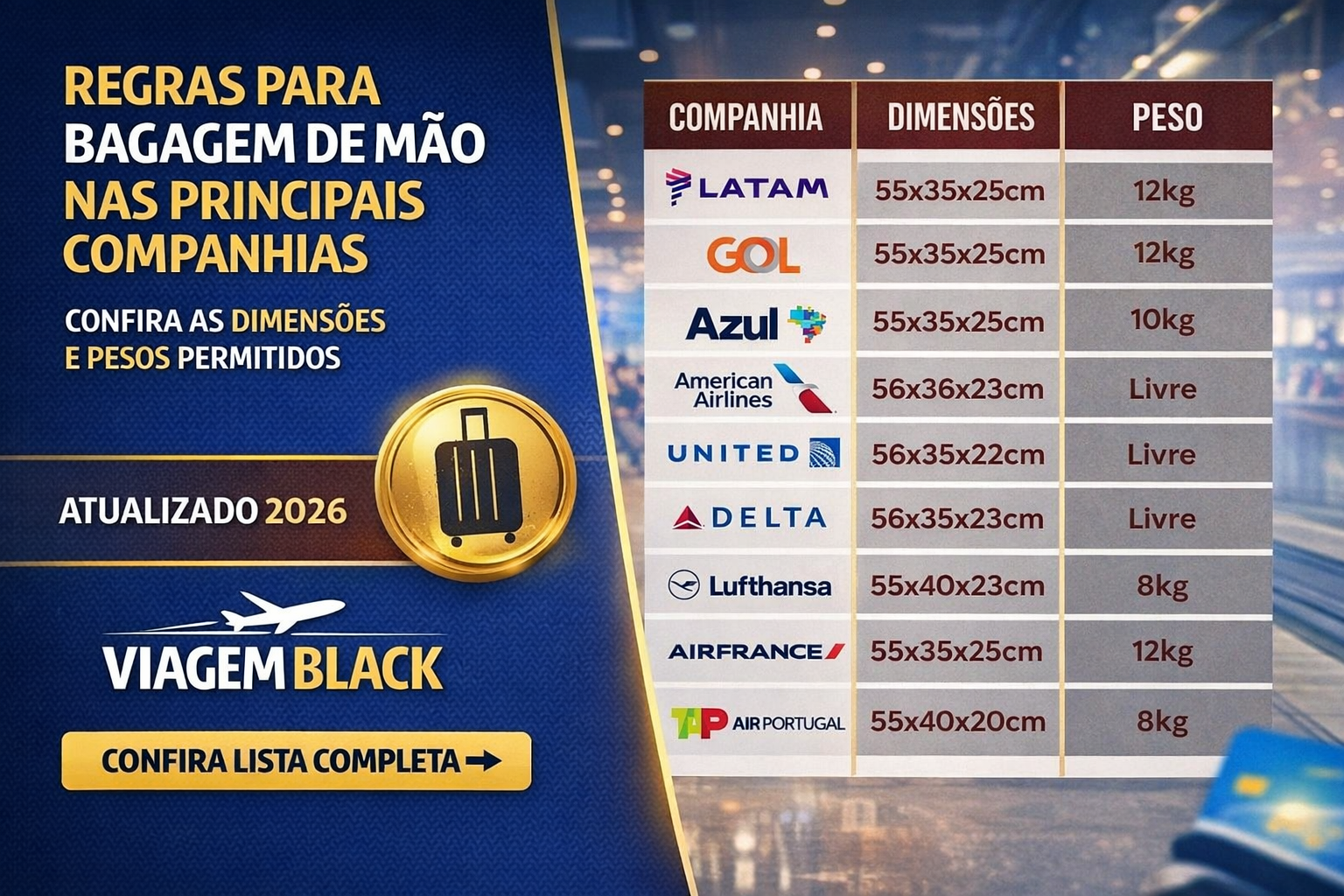 Regras de Bagagem de Mão nas Principais Companhias Aéreas (Atualizado 2026)