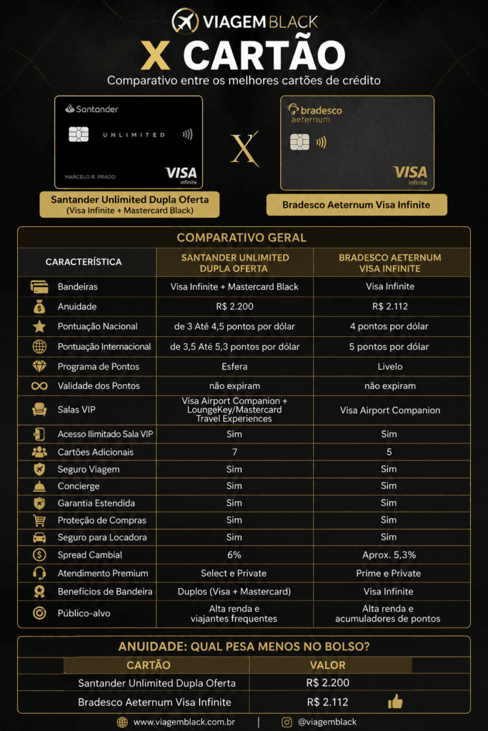 1000710023-683x1024 Comparativo: Santander Unlimited Dupla Oferta ou Bradesco Aeternum? Cartões e Bancos Destaque