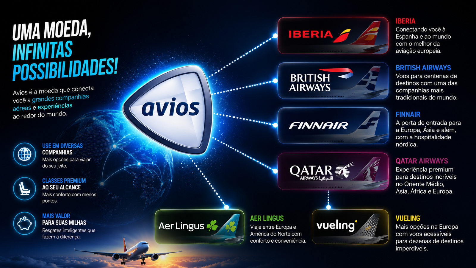 avios infinitas possibilidades