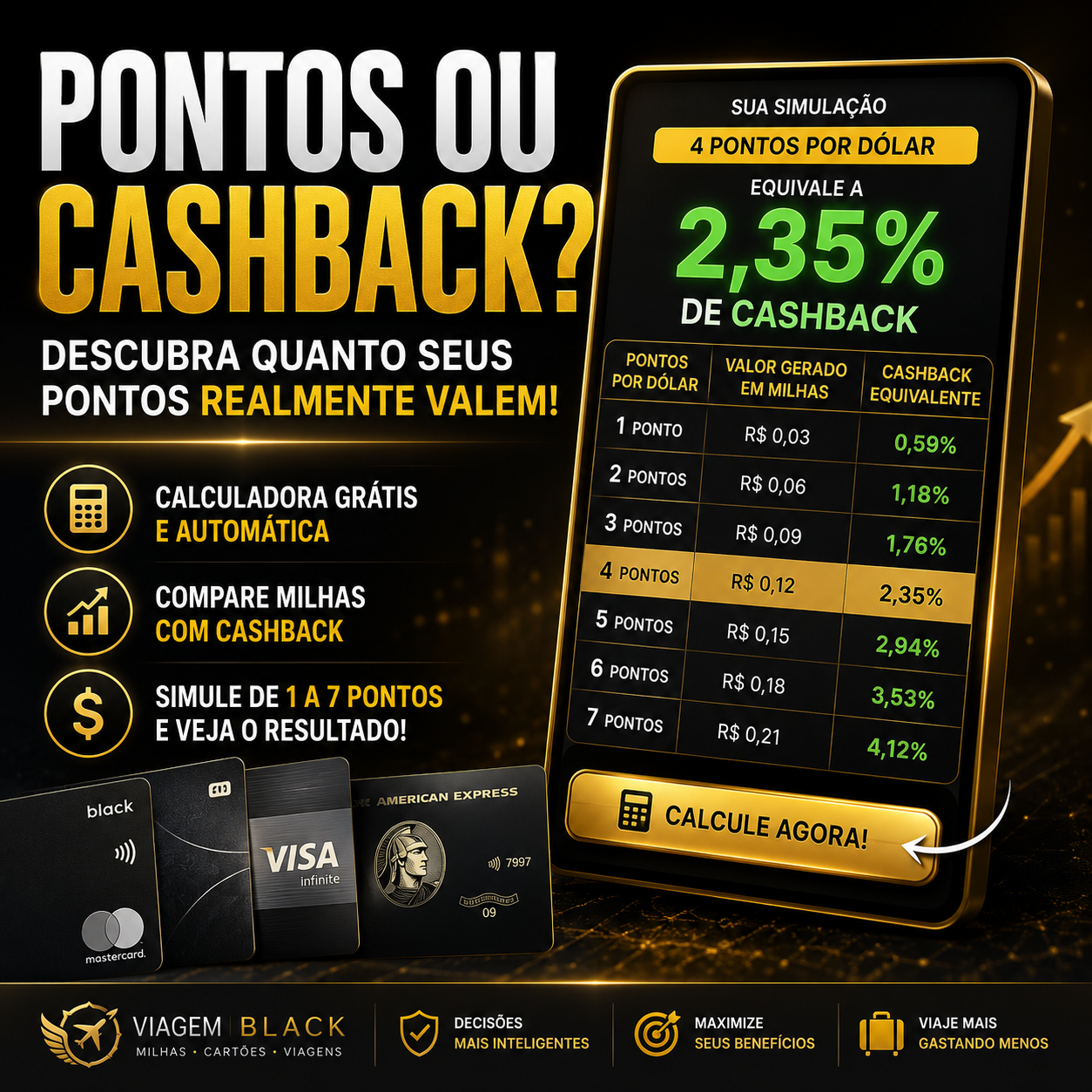 pontos ou cashback