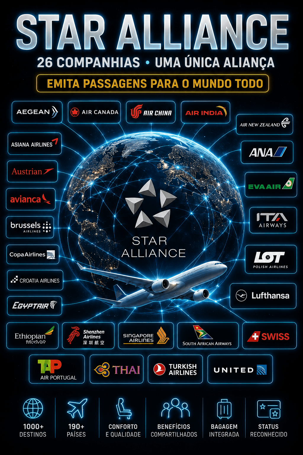star-alliance-completa TAP Miles&Go piorou? Ótimas emissões, Volta ao Mundo, Open Jaw e esses cartões podem ajudar Cartões e Bancos CURSOS Destaque Mastercard Black Mastercard World Legend MÉTODO VBM CURSO DE MILHAS Milhas e Emissões