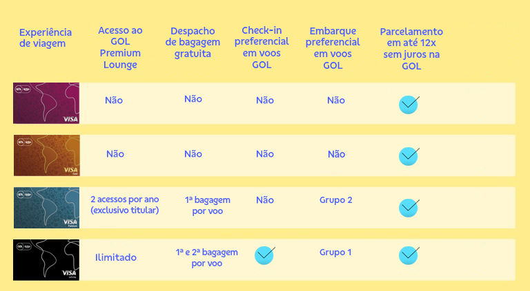 apos-smiles GOL Smiles BB: Por que cancelei o Visa Platinum e escolhi o Visa Infinite? Comparativo completo Cartões e Bancos Visa Infinite 