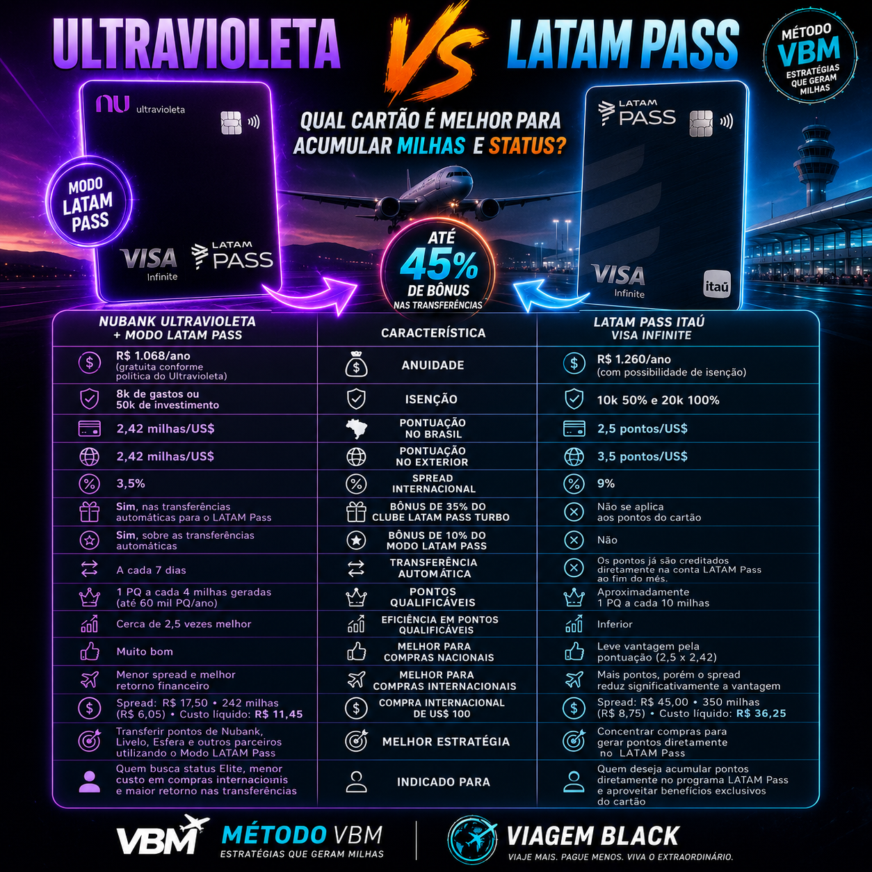 modo-latampass-do-ultravioleta-e-muito-melhor-que-o-latampass-insta2 Nubank Ultravioleta no modo LatamPass é muito melhor que o Visa Infinite da LATAM e posso provar! Destaque
