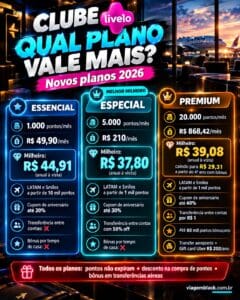 livelo clubes novos