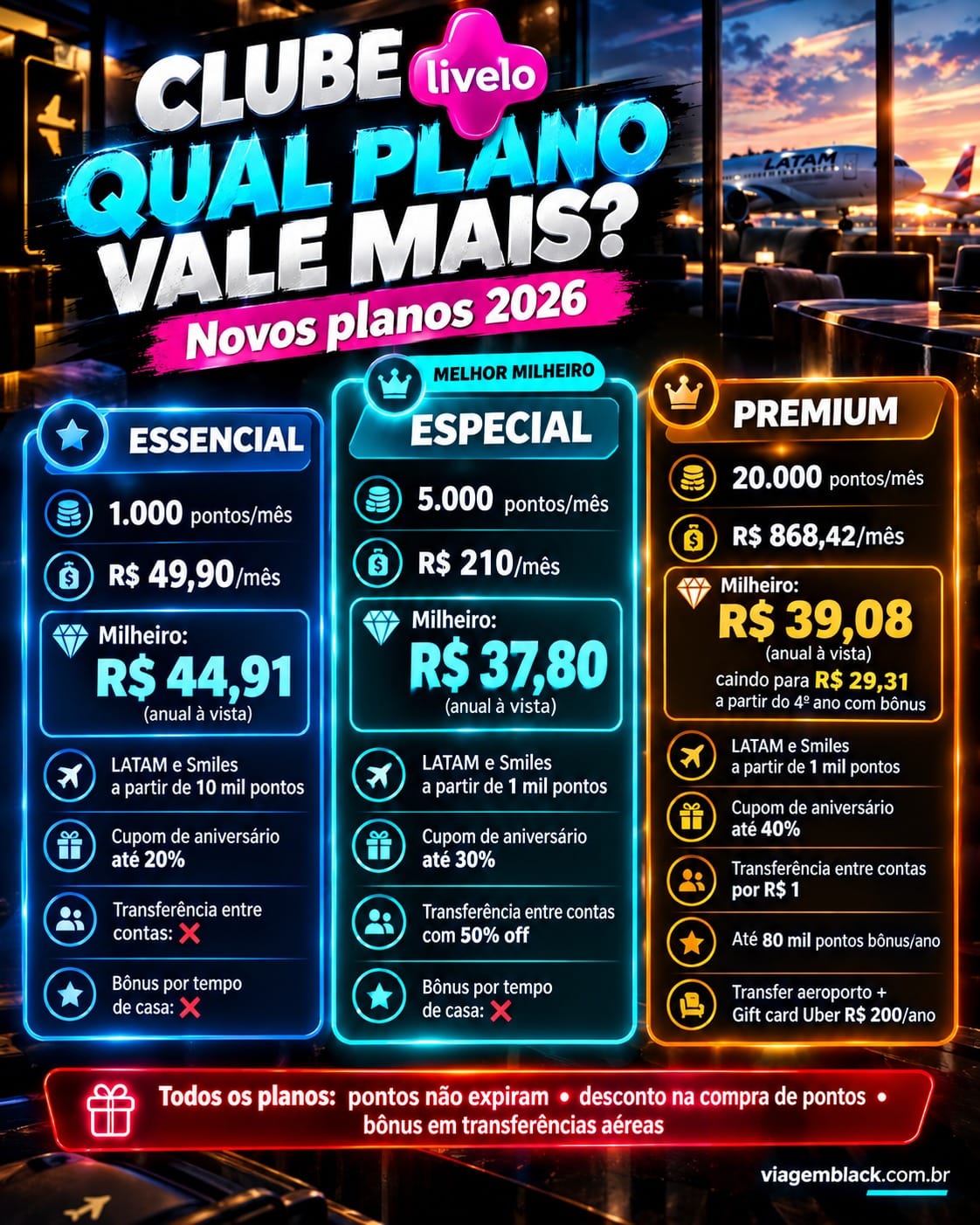 livelo clubes novos